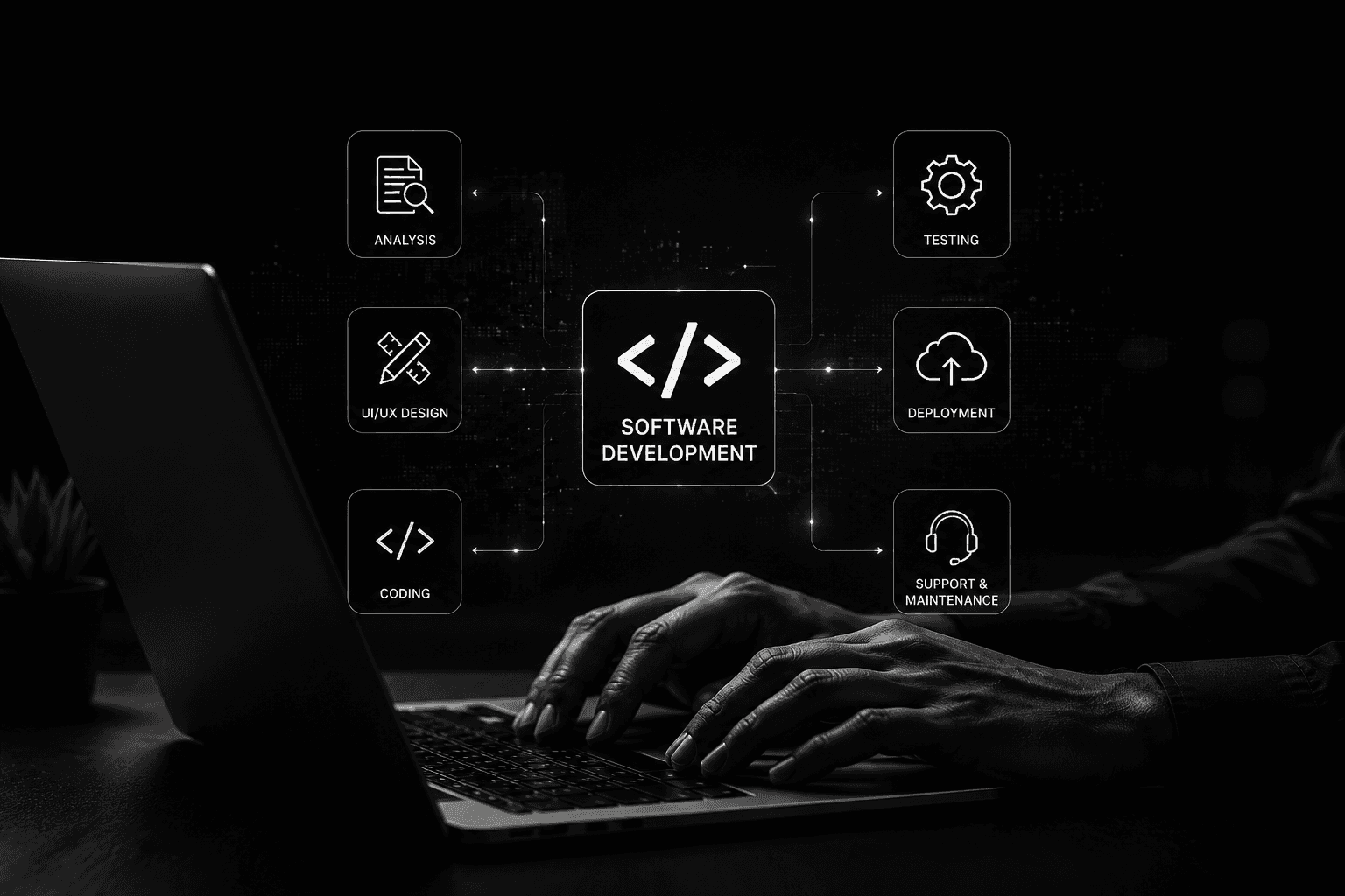Software-development