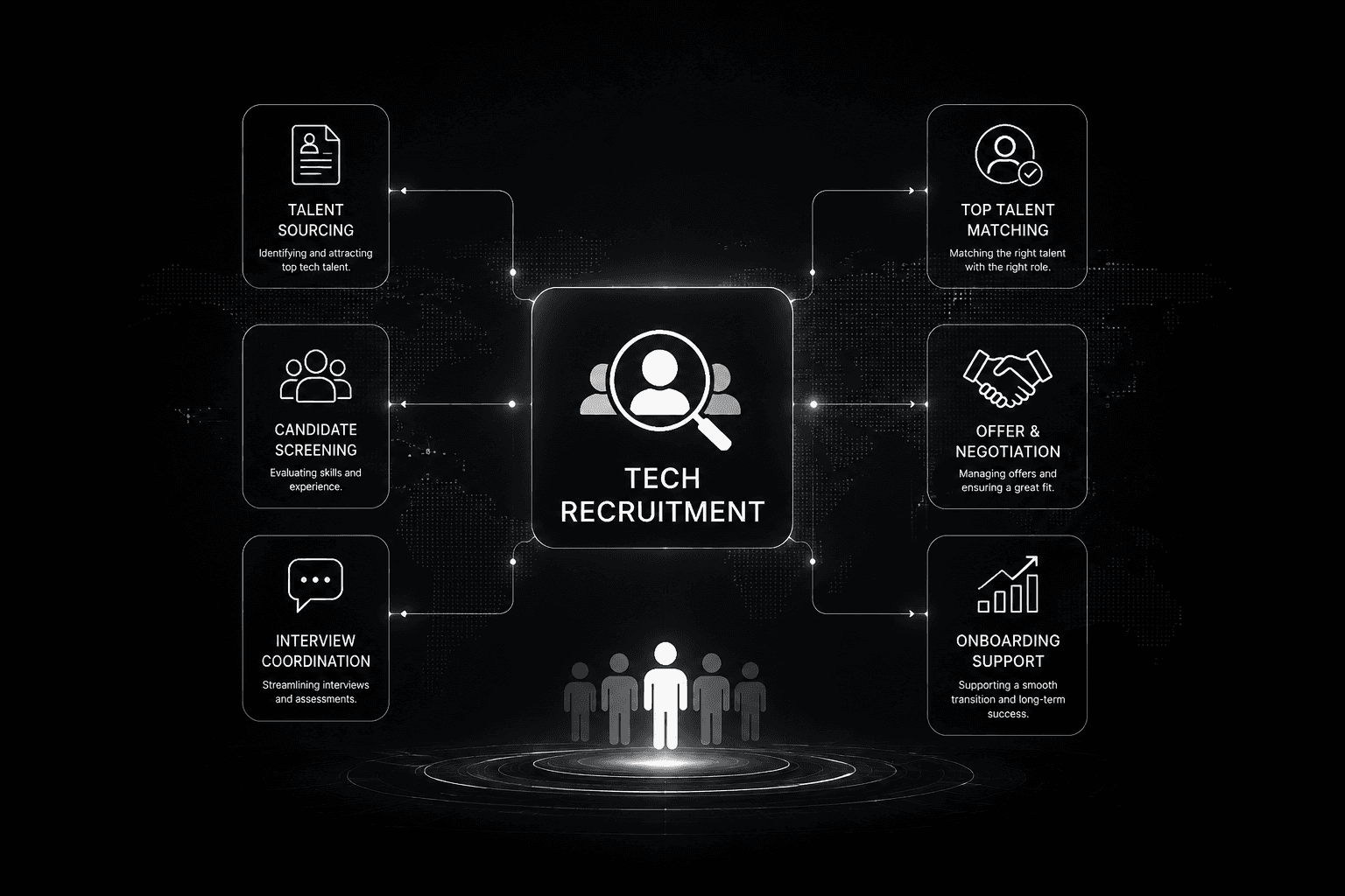 AI Automation